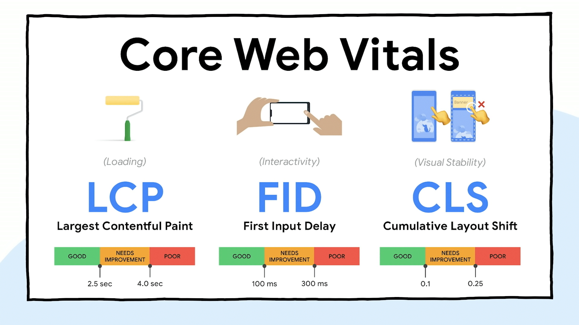 Core  VitalsGoogle Ranking FactorExclusive Addons