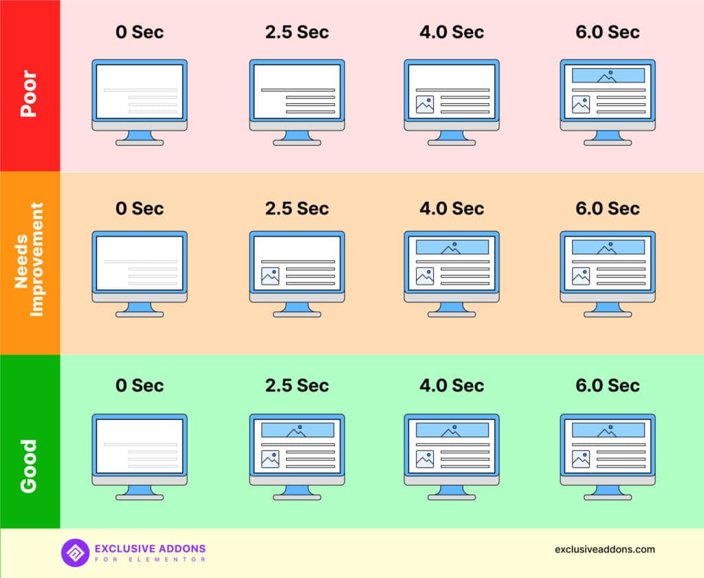 largest-contentful-paintExAd