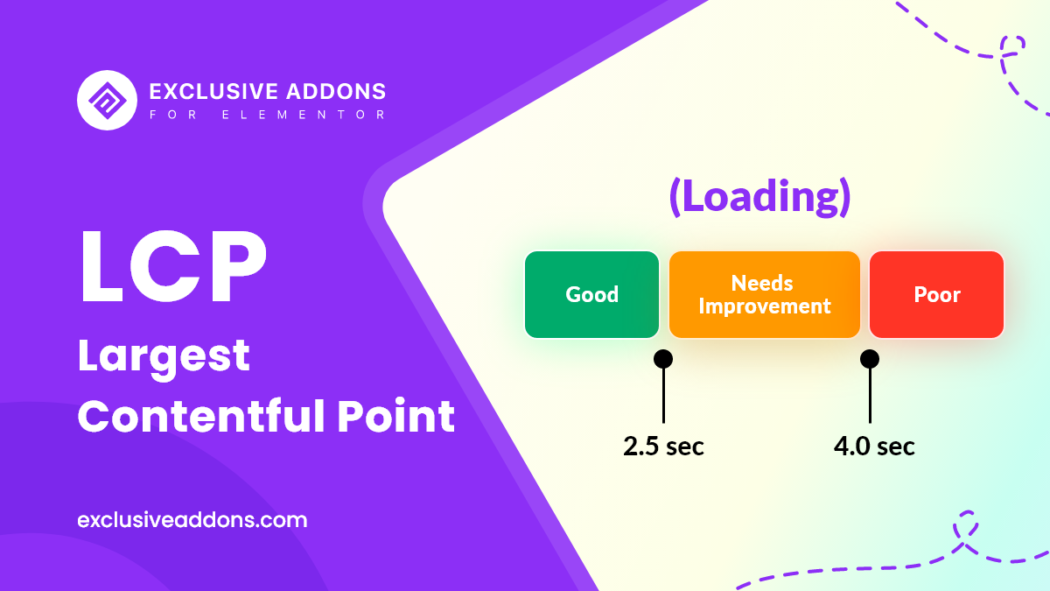 largest-contentful-paint-LCP