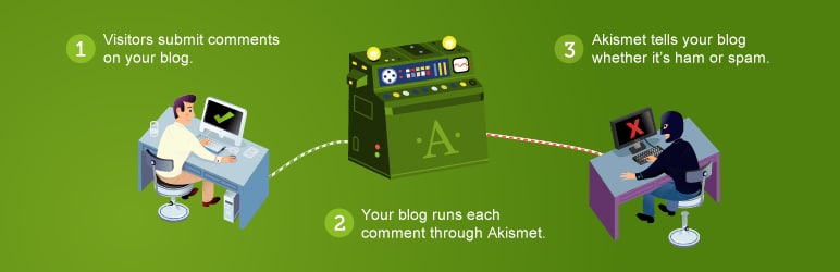 Akismet Spam Protection wordpress plugin